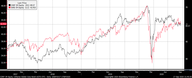 IdaPagnottella_grafico_ETF