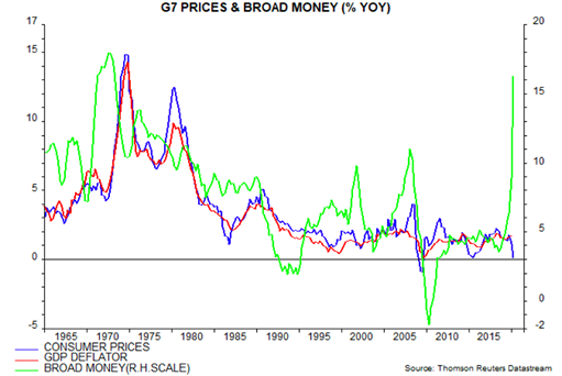 IdaPagnottella_grafico_G7_prices