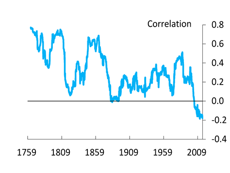 IdaPagnottella_grafico_correlation