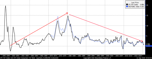 IdaPagnottella_grafico_inflazione_1949-2020