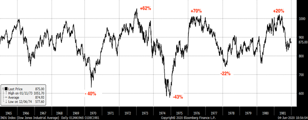 IdaPagnottella_grafico_mercato_azionario_USA