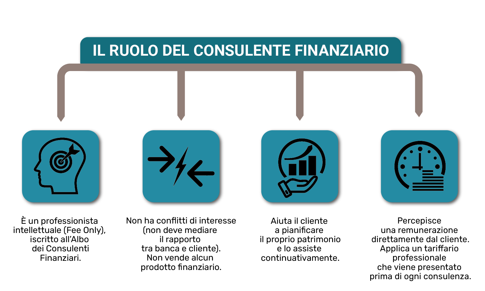 IdaPagnottella_schema_consulenza_autonoma